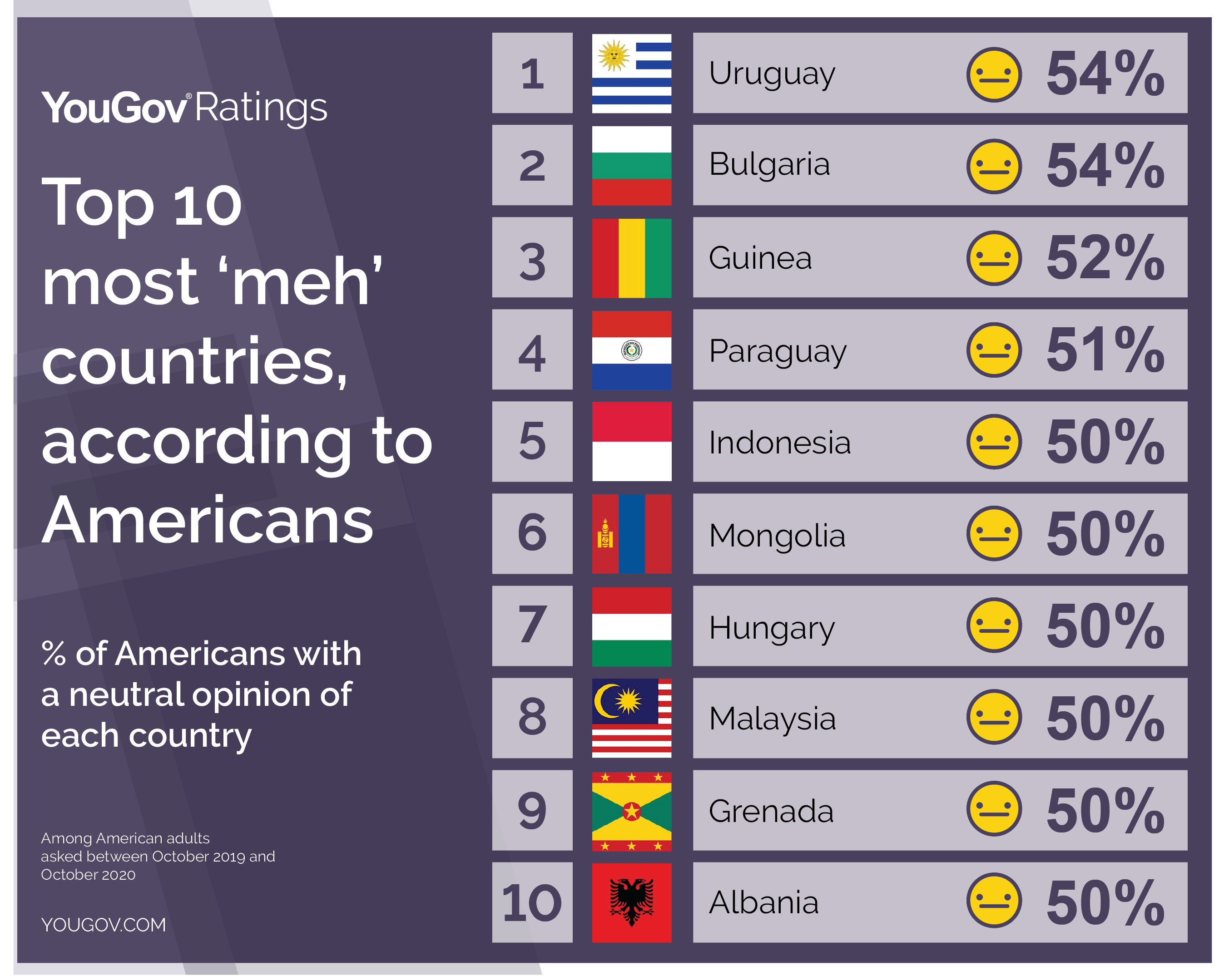 Americans Opinions Of Different Countries